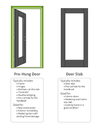 With a door slab, a mortise has to be cut so that the hinge is mounted flush with the jamb and the door, this allows the door to close properly. Prehung Vs Slab Door