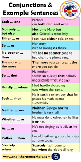 Conjunctions List And Example Sentences English Grammar Here Englisch Lernen Englisch Lernen Grammatik Englische Grammatik
