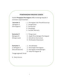 Tanggungjawab dan cabaran pengurus pengeluaran fungsi aspek perancangan •kapasiti,lokasi,penskedulan,buat atau beli, susun. Pt6m2 Smk Astana Posts Facebook