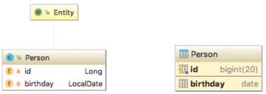 How To Use Dates And Times In Java 8