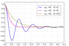 Difference Between Natural Frequency Mechanical Energy Informative