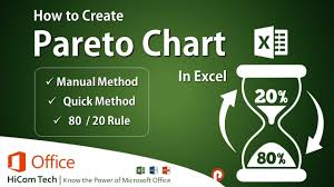 pareto chart in tamil quick and manual methods to create pareto chart in excel