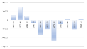 Midnight Cowboys New York City Housing Prices And