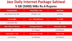 The actual subscription code was: Jazz Packages Jazz Daily Internet Package 5 Gb 5000 Mbs Rs 6