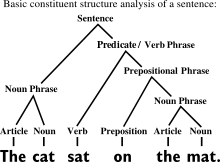 English is also hugely important as an international language and plays an important part even in countries where the uk has historically had little influence. English Language Wikipedia