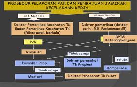 Advokasi Kecelakaan Kerja Dan Penyakit Akibat Kerja Spsi Bekasi