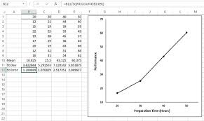 Graphing The Standard Error Of The Mean In Excel Dummies