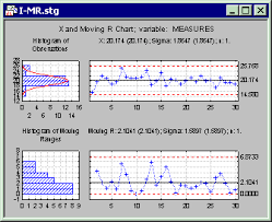 Statistica Help X And Moving Range I Mr Qc Charts