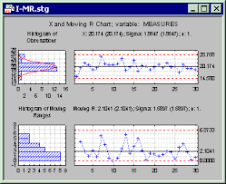 statistica help x and moving range i mr qc charts