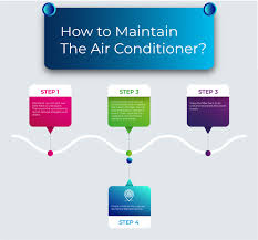 Wall air conditioner unit maintenance written by lee ann on jul 14, 2010. How To Maintain The Air Conditioner