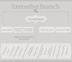 Executive Chart3 Jpg 618 532 Education Quotes For Teachers Education Quotes Education Elementary Math