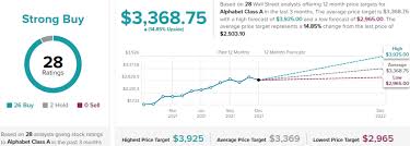 Measure m0 plus the amount in demand accounts, including checking or current accounts. Alphabet S Waymo To Expand Ev Fleet With Geely Partnership Nasdaq