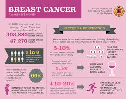 .awareness month 2020, the international agency for research on cancer (iarc) will highlight several interesting research projects on breast in this new video to mark breast cancer awareness month, ms manon cairat, a doctoral student in iarc's section of nutrition and metabolism, provides. Breast Cancer Awareness Month Toolkit Iaff