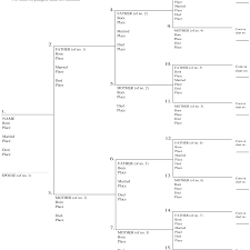 Free Genealogy Charts And Forms