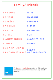 Une femme âgée de 50 ans est comme une figue arrivée à maturité. 310 French Ideas In 2021 Learn French French Language Lessons Teaching French