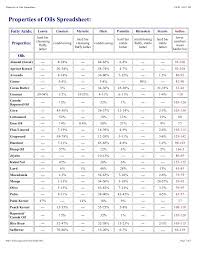 making soap chart of oils properties a guide for making