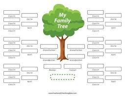 Family Tree With Aunts Uncles And Cousins Template Printable Pdf Printable Blank Family Tree Family Tree Printable Blank Family Tree Template