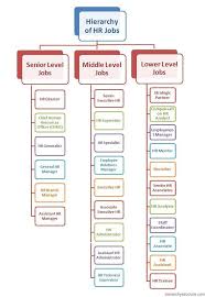Physics And Mathematics Human Resources Design Hrd Human Resources Human Resources Gifts Human Resou Hr Jobs Human Resource Management Career Human Resources