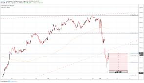 dow jones nasdaq 100 s p 500 forecast etf flows hint at