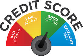 While fico and credit score sound like interchangeable terms, there is a difference. What Is A Fico Score The Credit Gym
