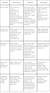 Flexible learning is a continual process of taking in information, making decisions, application and getting feedback. Pdf Continuity Education In Emergency And Conflict Situations The Case For Using Open Distance And Flexible Learning Semantic Scholar