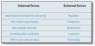 Definition Of Planned Change In Organization How To Plan Organizational Behavior Definitions