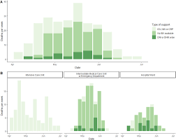 It was first identified in december 2019 in wuhan,. Plos One In Hospital Mortality From Severe Covid 19 In A Tertiary Care Center In Mexico City Causes Of Death Risk Factors And The Impact Of Hospital Saturation
