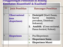 Metodologi Penelitian Ppt Download
