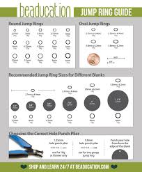 Beaducation Cheat Sheets Nunn Design