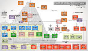 Over 2 billion genealogy records. File Ponniyin Selvan Family Tree Tamil Jpg Wikimedia Commons