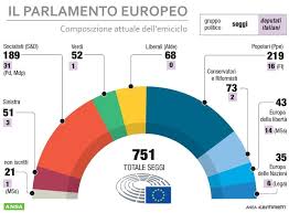 Abbiamo vinto le elezioni due volte ed è possibile che dovremo. Europee Regionali Comunali 2019 Tutto Quello Che C E Da Sapere Sul Voto Di Domani