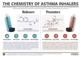 Maybe you would like to learn more about one of these? Asthma Inhaler Chart Bumba