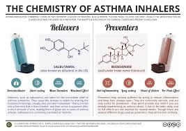 Asthma inhaler colors chart www bedowntowndaytona com. Inhaler Chart Health