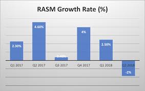 Is It Time To Buy Westjet And Its 2 73 Yielding Dividend