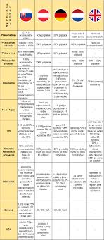 Însă acest sport este puțin practicat la noi în țară. Ce È›arÄƒ VÄƒ Va Oferi Cele Mai Bune Beneficii Sociale Atena Blog