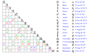 Kyran Lofthouse Age, Birthday, Zodiac Sign and Birth Chart
