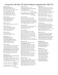 Gymnastics Records.qxp_Women's Gymnastics Records