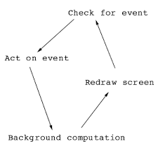 Cserd Java Applet Programming