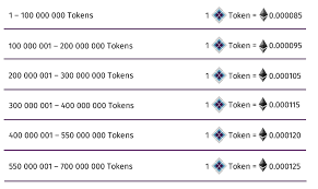 Hasil gambar untuk TOKEN DIW