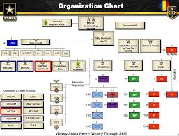 Fort Leonard Wood Organizational Chart U S Army Fort