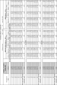 federal register child nutrition programs income