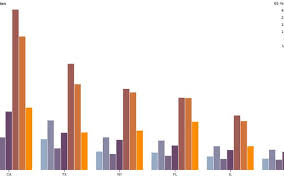 grouped bar chart girishbhagavath observable