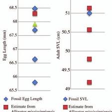 Becoming a parent enters you into a completely new and sometimes overwhelming world. Phylogeny Of Archosaurs With Known Direct Evidence Of Parental Care Download Scientific Diagram