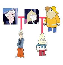 Theory/Speculation: Gem-Human Interbreeding and the Onion Family