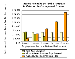 civilization ca the history of canadas public pensions