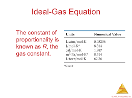 Ideal Gas Equation The Constant Of Proportionality Is R