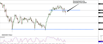 trade idea aud usd back to the downtrend babypips com