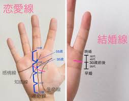 LINE占い