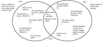 We did not find results for: Venus Vs Earth By 2201269 On Emaze