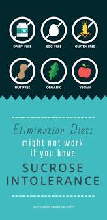Are You Having Stomach Pains And Diarrhea And Cannot Seem To Get Any Relief Sometimes It Is Hard To Figure Out Wh Elimination Diet Intolerance Low Fodmap Diet
